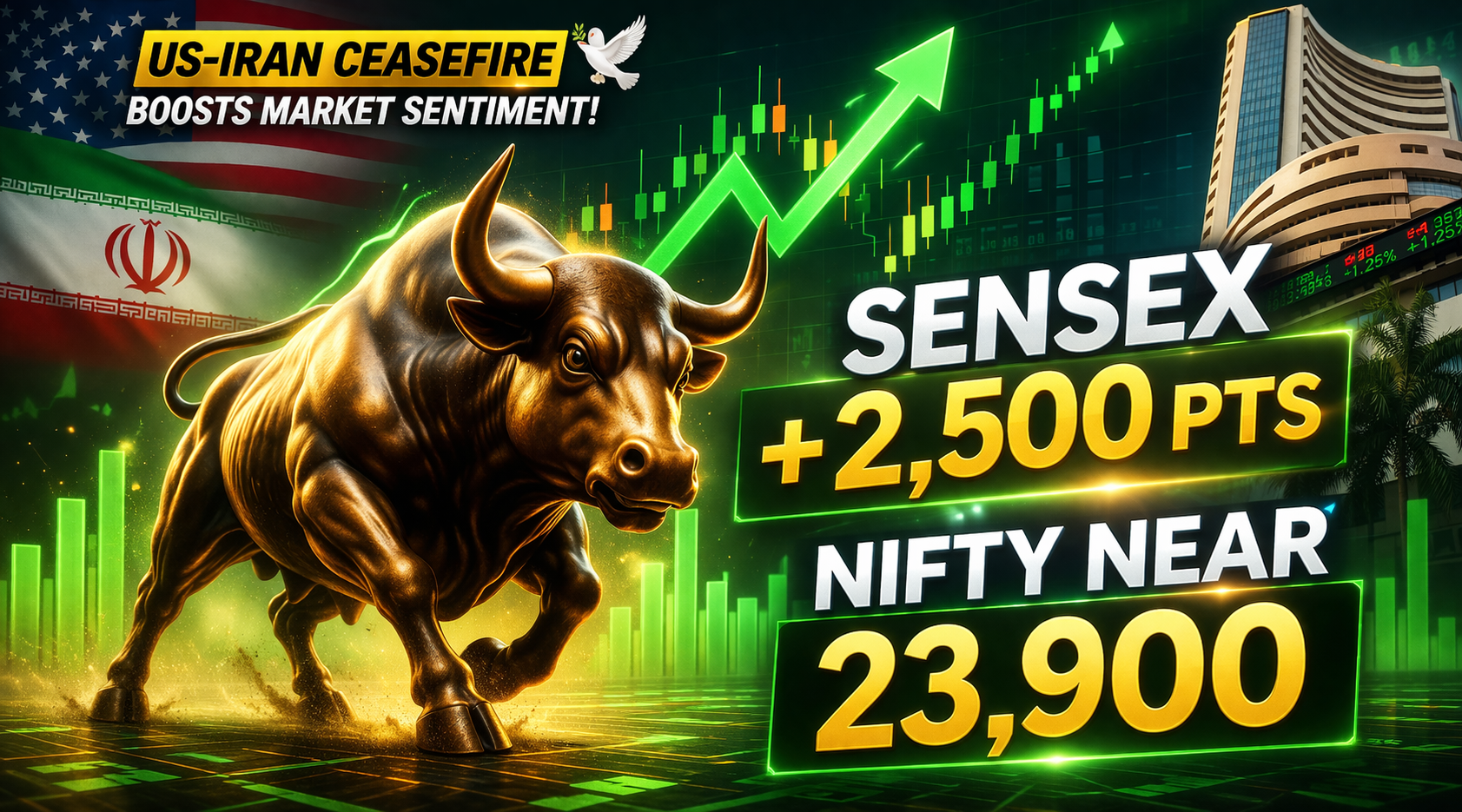You are currently viewing Sensex Jumps 2,500 Points, Nifty Near 23,900: US-Iran Ceasefire Fuels Market Rally